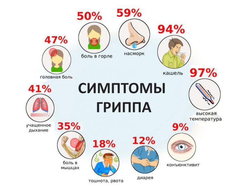 симптомы гриппа а у детей 2023